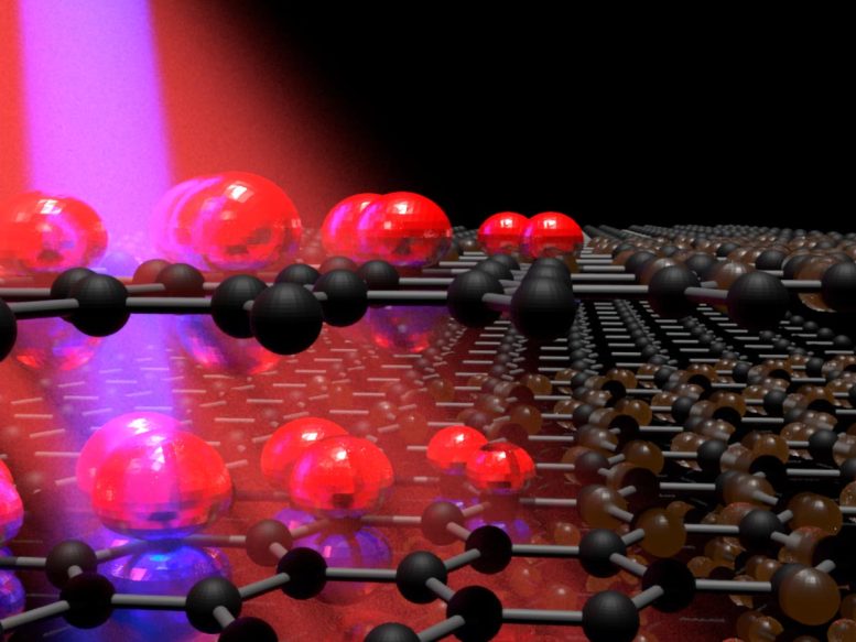 Graphite Structure Light Induced System - Quantum Leap In Graphite: Attoscience Lights The Way To Superconductivity