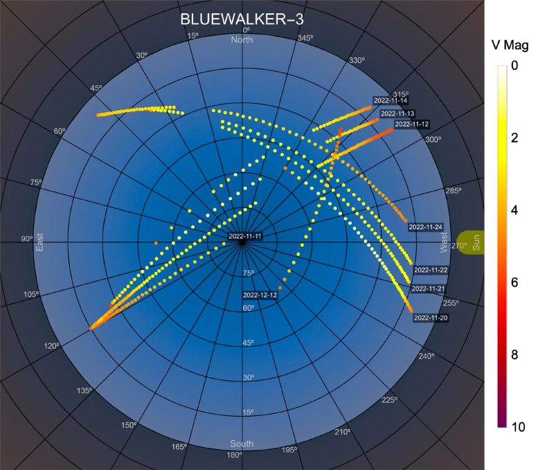 BlueWalker 3 Measured Brightness - Twinkle, Twinkle, Giant Satellite: The Dazzling Dilemma In Our Skies
