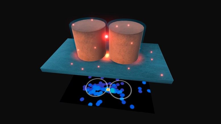 Imaging the Interaction of Single-Emitters With Dielectric Nanoantennas - Nanoantennas Illuminate New Science: The Revolution In Radiative Decay Imaging