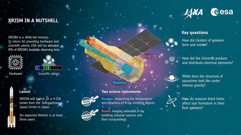 XRISM in a Nutshell - First Light: How XRISM Is Changing Our X-Ray View Of The Cosmos