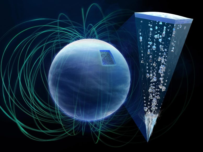 Diamond Rain Inside Planet - “Diamond Rain” On Icy Planets: Unlocking Magnetic Field Mysteries