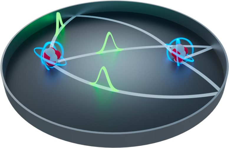 Maxwell Fish-Eye Lens With Two Atoms - Quantum Ping-Pong: The New Era Of Atomic Photon Control