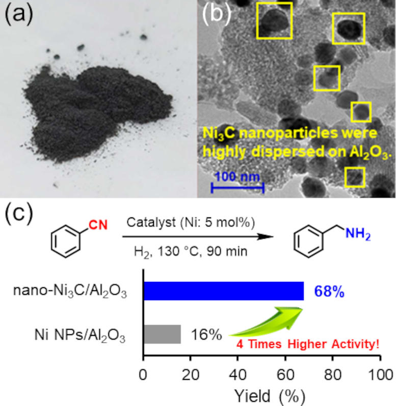 Nano Ni3CAl2O3 Catalyst Graphic - New Catalyst Discovery Cuts Costs And Boosts Green Chemistry