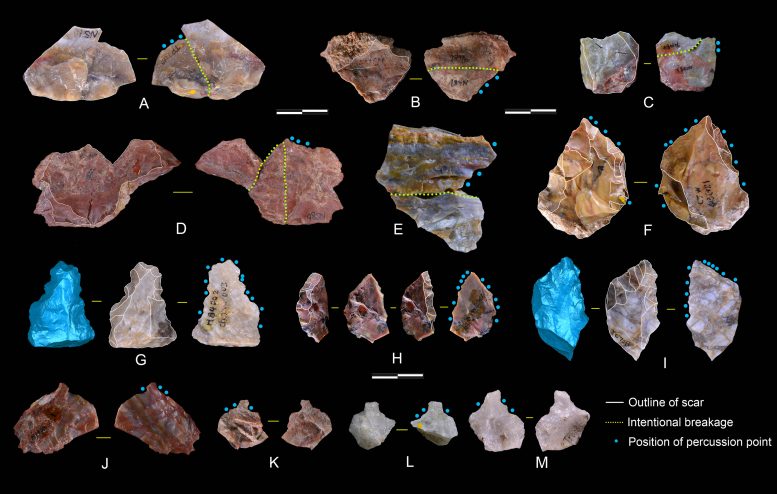 Retouched Tool Patterns in the CJW Assemblage - Redefining Human History: Scientists Uncover Advanced 1.1 Million-Year-Old Tools In China