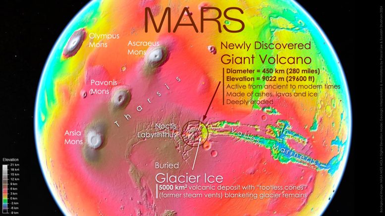 Newly Discovered Giant Volcano on Mars - Mars Unmasked: Giant Volcano And Hidden Ice Challenge Old Theories