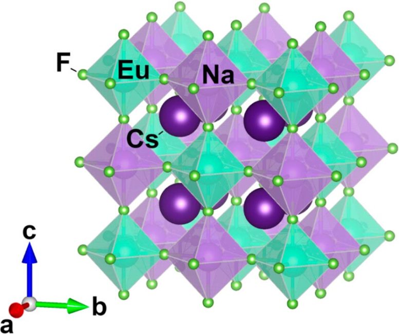 Double Perovskite Crystal Structure of Cs2NaEuF6 - Europium Unleashed: Rewriting The Rules Of Quantum Storage