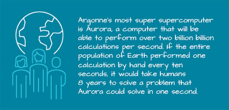 Argonne Aurora Supercomputer - Science Simplified: What Is Supercomputing?