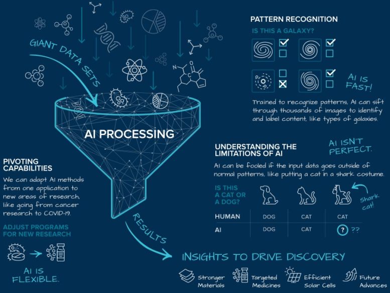 What Is Artificial Intelligence Infographic - Science Simplified: What Is Artificial Intelligence?