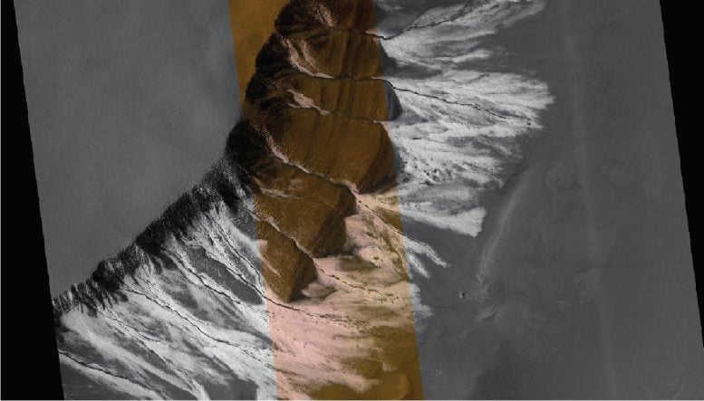 Gully Landscapes on Mars - Redefining Martian Hydrology: Surprising Insights About Debris Flows On Mars