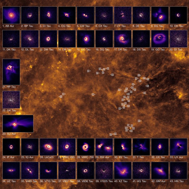 Planet-Forming Discs in the Taurus Cloud - Unlocking Cosmic Secrets: Groundbreaking Insights Into Planetary Genesis