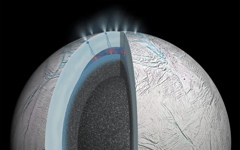 Enceladus Interior Cutaway - Astrobiological Breakthrough: Detecting Life In The Ice Grains Of Outer Moons