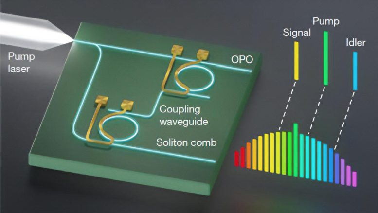 Photonic Integrated Chip Schematic - Photonics Breakthrough: Tiny Chip Generates High-Quality Microwave Signals