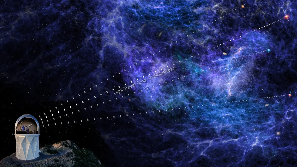 Artist’s rendering showing light from quasars passing through intergalactic clouds of hydrogen gas - Huge Dark Energy Survey Charts Largest 3D Map Of The Universe Stretching 11 Billion Years. The Results Could Change Physics