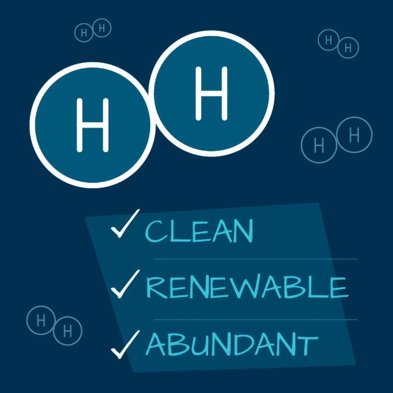 Hydrogen Energy Basics - Science Simplified: What Is Hydrogen Energy?