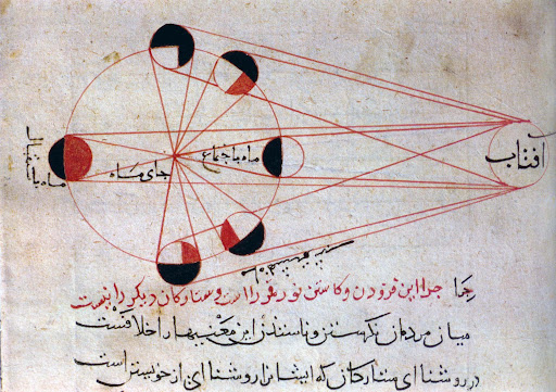 How Medieval Chroniclers Interpreted Solar Eclipses And Other Celestial events