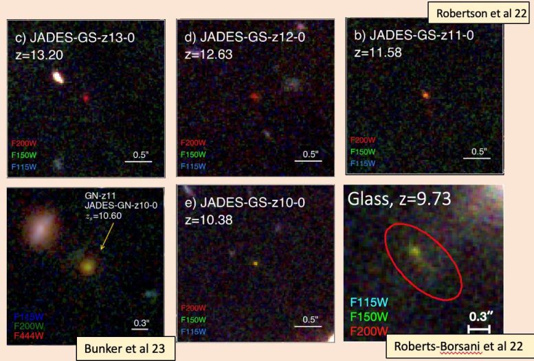 Other Ancient Galaxies - Galactic Genesis Unveiled: JWST Witnesses The Dawn Of Starlight