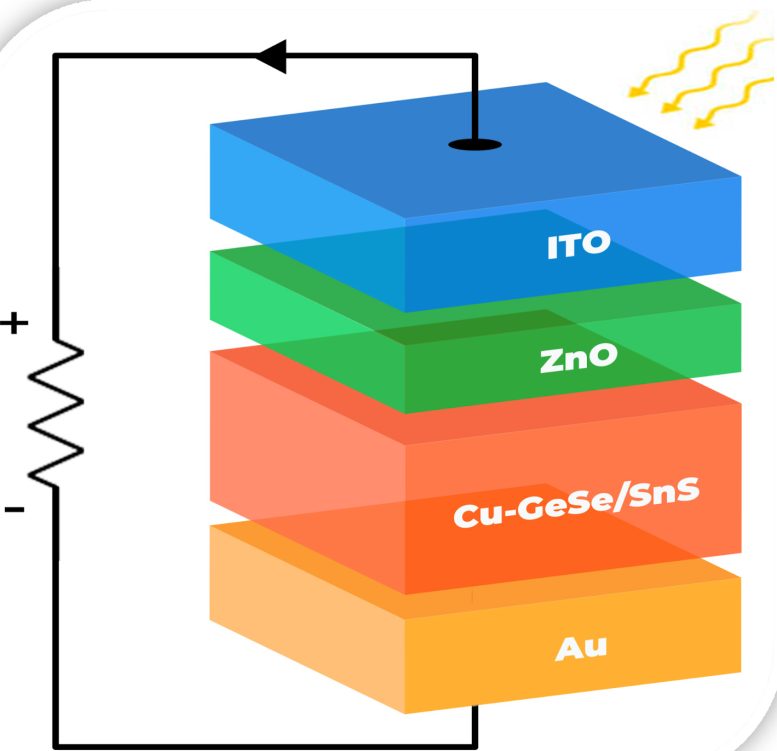 CuxGeSeSnS Solar Cell Schematic - An Unprecedented 190% Quantum Efficiency – New Material Could Drastically Increase The Efficiency Of Solar Panels