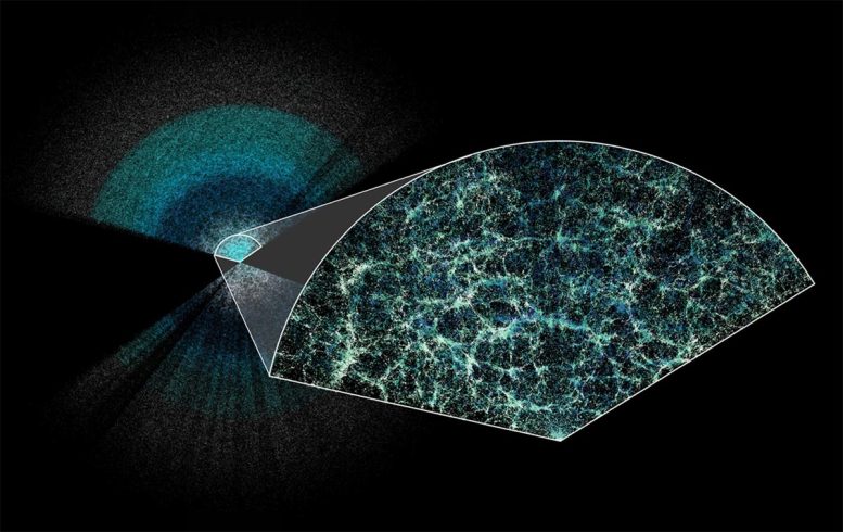 DESI Slice - Unraveling Dark Energy And Cosmic Expansion With An 11-Ton Time Machine
