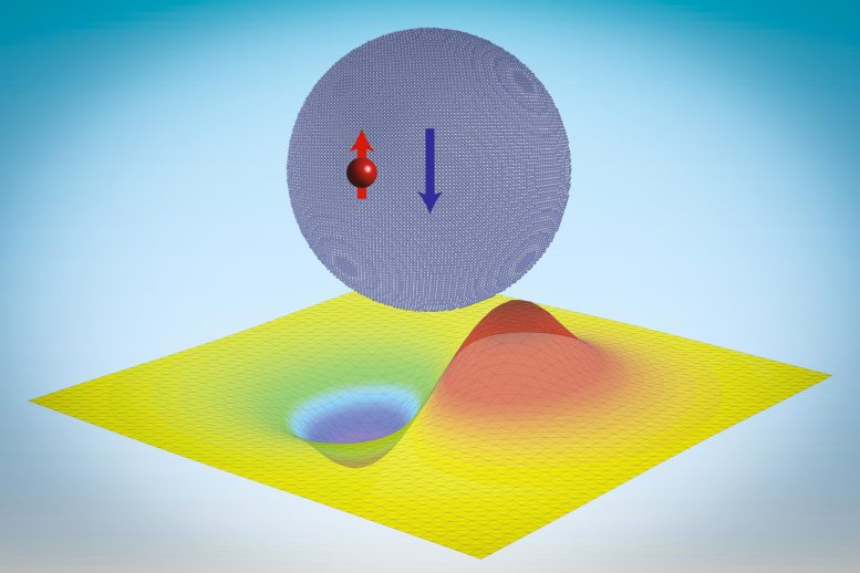 Neutronic Molecules - “Neutronic Molecules” – Neutrons Meet Quantum Dots In Groundbreaking MIT Discovery