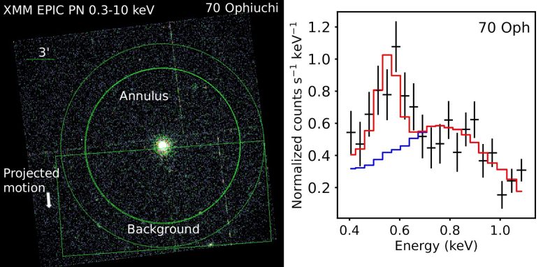 Star 70 Ophiuchi XMM-Newton - X-Ray Eyes Reveal Hidden Winds Of Sun-Like Stars For The First Time