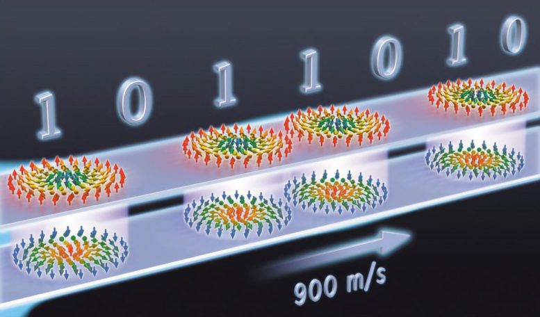 Antiferromagnetic Skyrmions Magnetic Racetrack - Turbocharged Skyrmions: Accelerating Toward The Future Of Computing