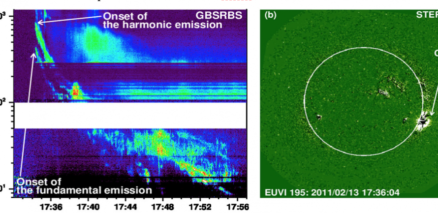 Properties of High-Frequency Type II Radio Bursts and Their Relation to the Associated Coronal Mass Ejections  by A.C. Umuhire et al.*