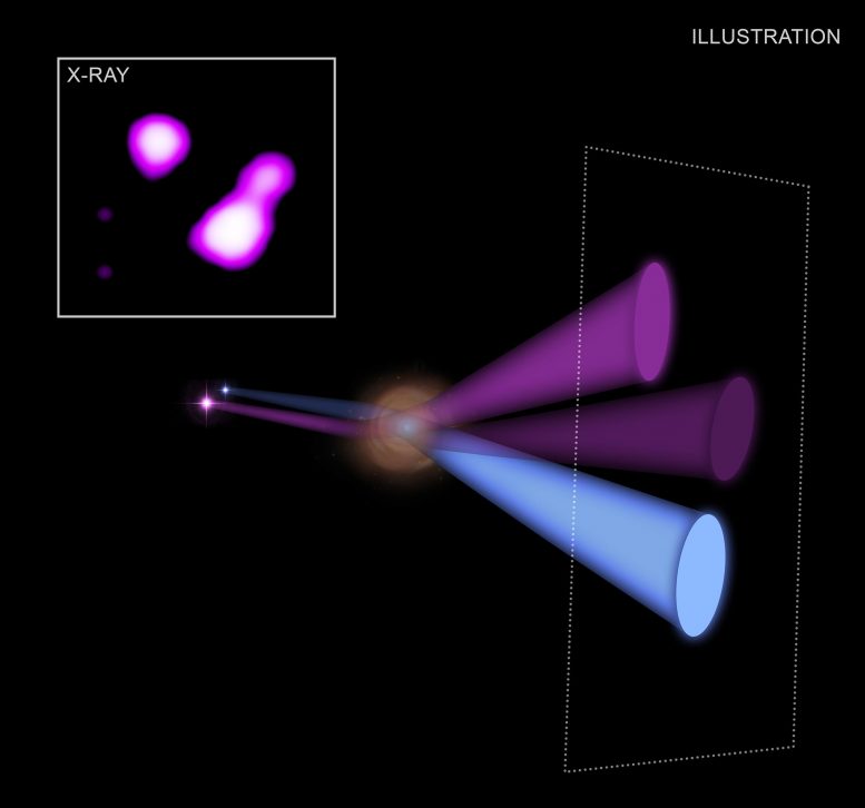 “X-Ray Magnifying Glass” Provides Unprecedented Look at Black Hole in the Early Universe