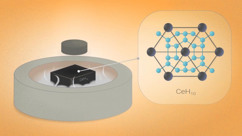 Superconductivity Breakthrough: Stepping Stones to “Goldilocks” Superconductors