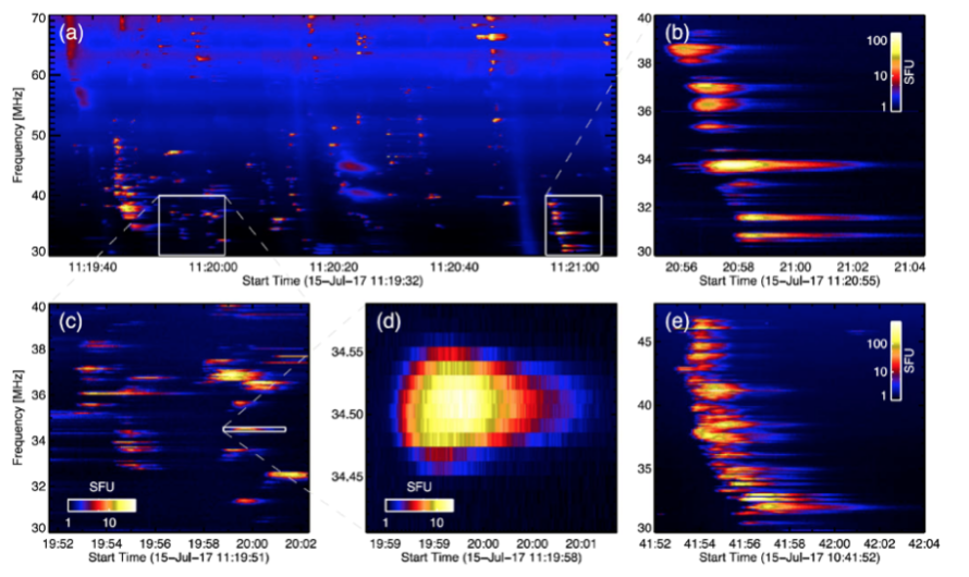 First Frequency-time-resolved Imaging Spectroscopy Observations of Solar Radio Spikes by D. L. Clarkson et al.*