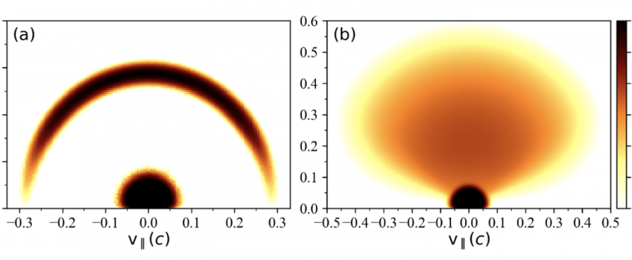 PIC simulations of harmonic maser emissions  by Ning et al.*