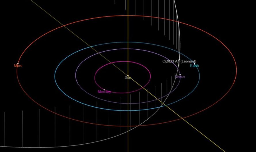 Comet A1 Leonard Brightens in December