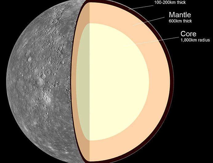 TESS Finds a New Mars-Sized Planet (With the Density of Mercury)