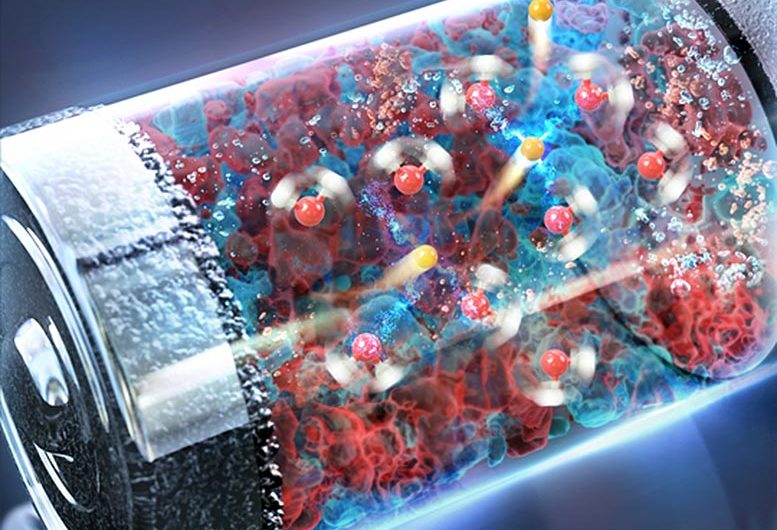 Researchers Uncover the Mechanism of Ion Transport in Aqueous Li-Ion Batteries