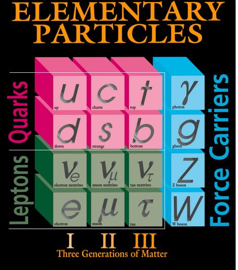 Maybe “Boson Clouds” Could Explain Dark Matter