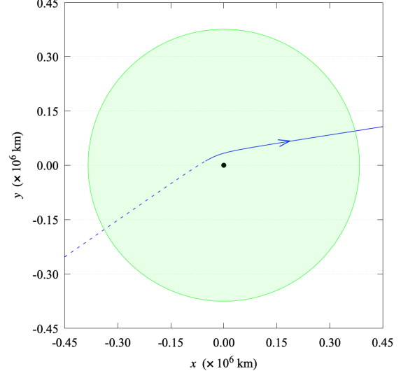Asteroid Apophis’ 2029 Flyby Will Provide a Bonanza of Asteroid Science