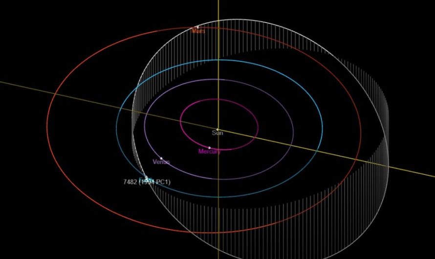Look Up and Watch Asteroid 1994 PC1 Fly Past Earth This Week