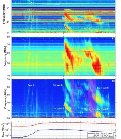 Radio Probing of Solar Wind Sources in Coronal Magnetic Fields  by A. Koval et al.*