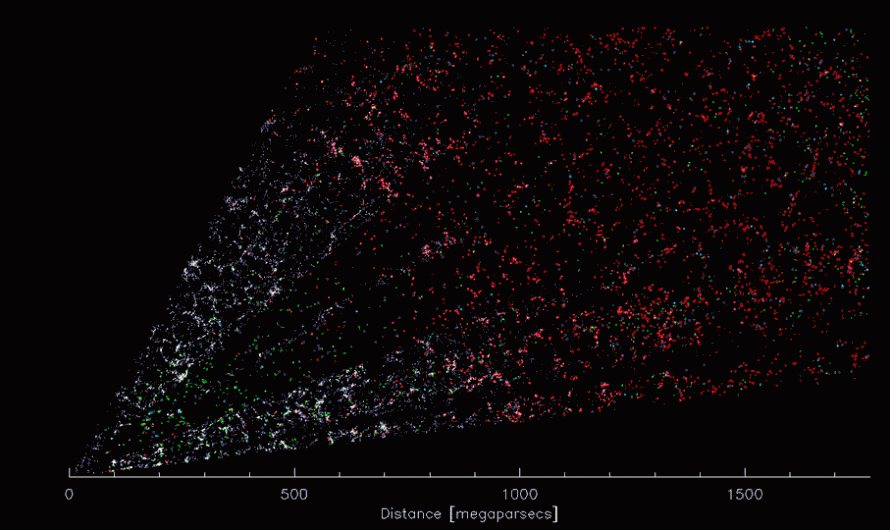 This is the most detailed 3D map of the universe