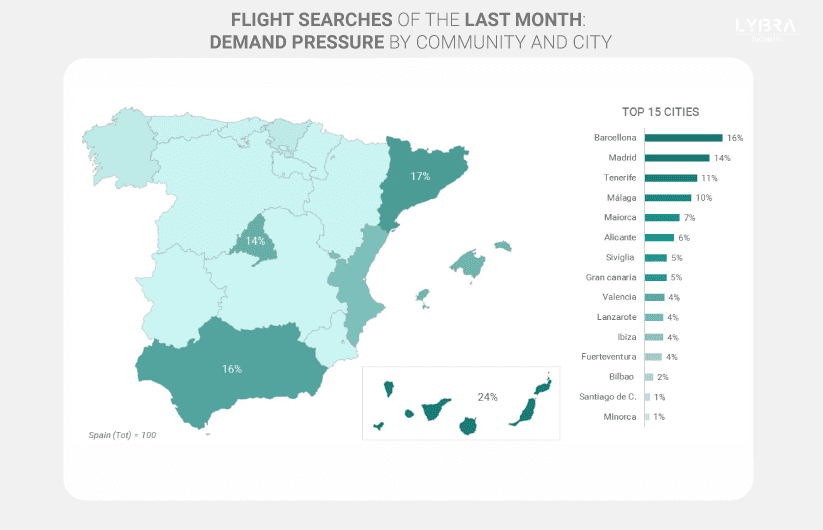 Will Spain’s Hopes for Strong Tourist Demand for 2022 Prove Possible?