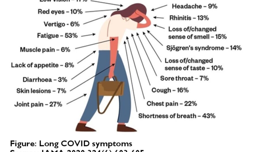 Scientists may have solved the mystery of long COVID