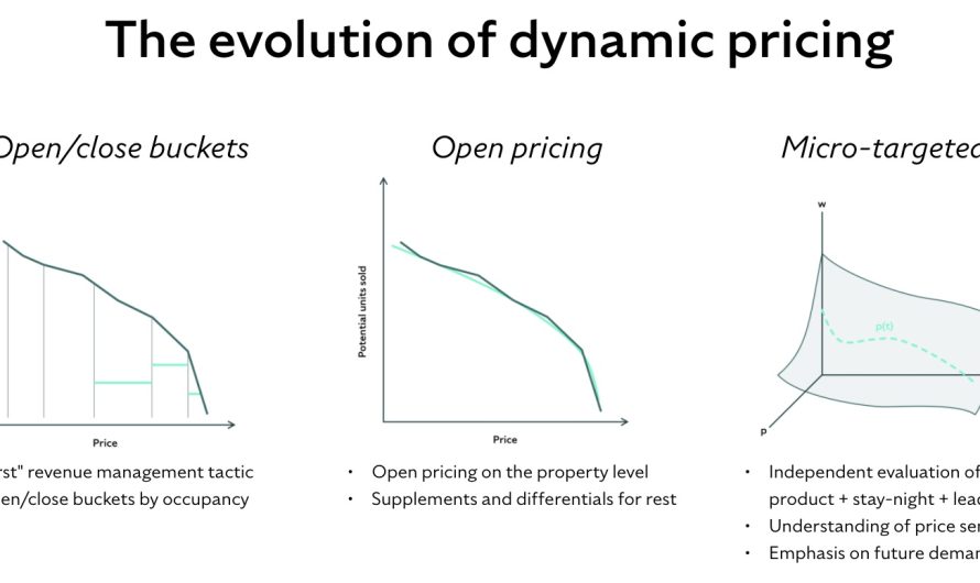 Micro Targeted Pricing Is The Future