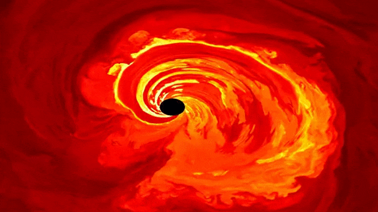 Origin of Supermassive Black Hole Flares Identified: Magnetic “Reconnection” Near the Event Horizon